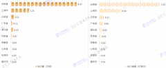 <strong>2025年中国咖啡进出口商业数据阐发</strong>