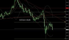 董镇元：反弹无力中阴线 金银逢高做空